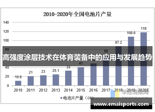 高强度涂层技术在体育装备中的应用与发展趋势